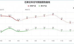 河北气象最新爆料,揭秘未来天气趋势与气候变化动态”